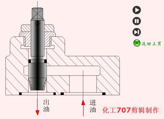 节流阀介绍