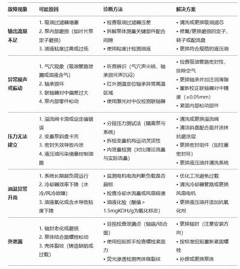 典型故障诊断与应对措施.png